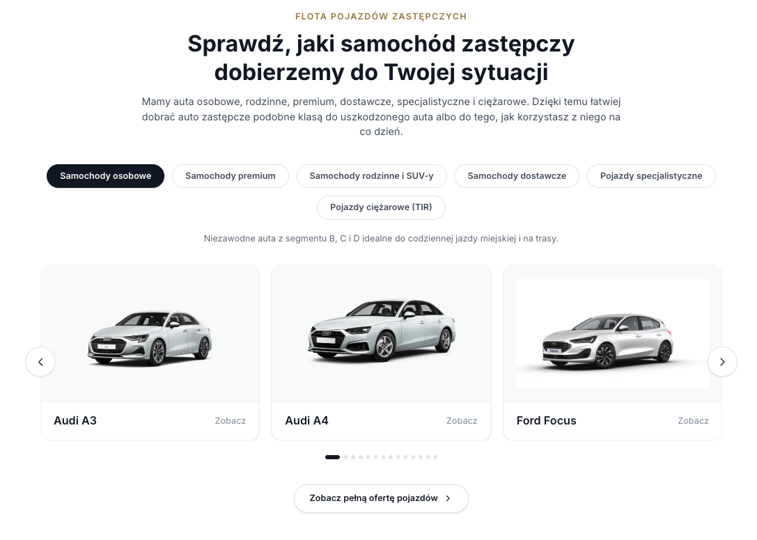 Zastępczak – publiczna prezentacja oferty pojazdów