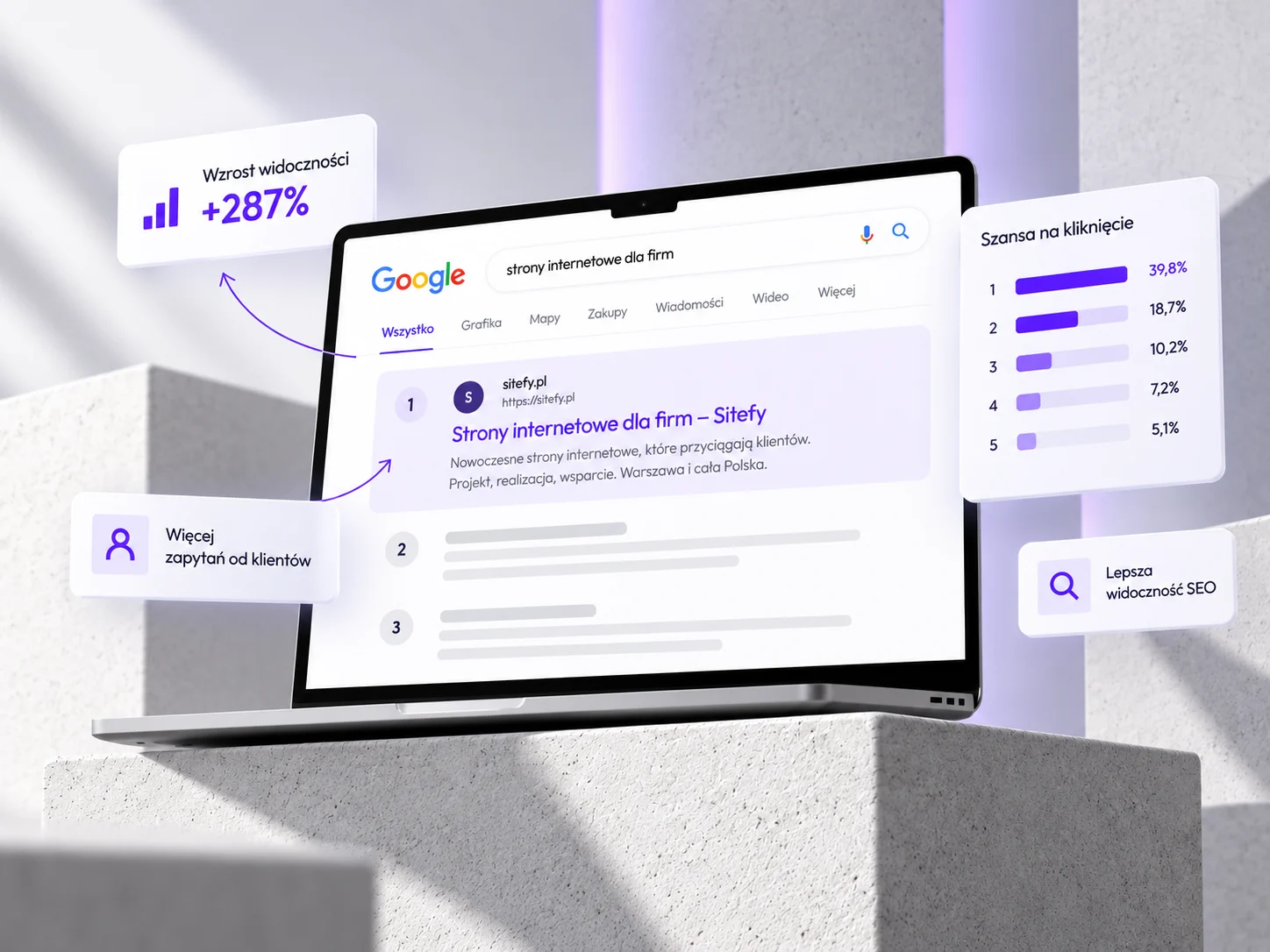 Wizualizacja wyników wyszukiwania Google, wzrostu widoczności i przejścia do kontaktu